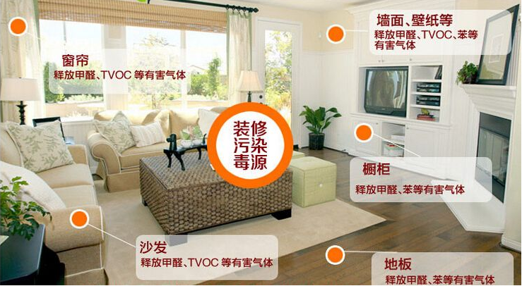 新房裝修時什么材料比較環(huán)保？